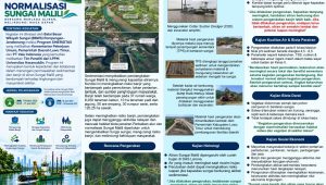 Flyer normalisasi Sungai Malili Luwu Timur