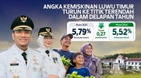 Kemiskinan Luwu Timur Turun ke 5,52 Persen, Terendah dalam Delapan Tahun